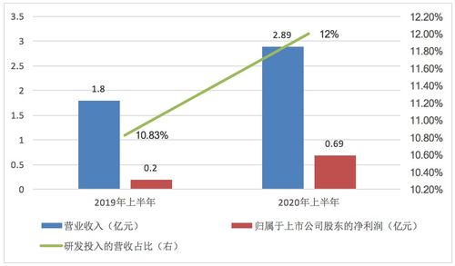 优先发展智慧环保首战告捷 佳华科技物联网大数据战略未来可期