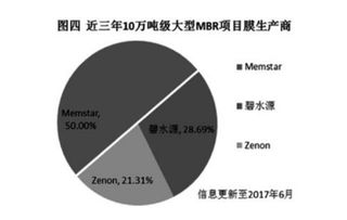 印染行业或洗牌,生态部 纺织工业水污染物排放标准 征意见